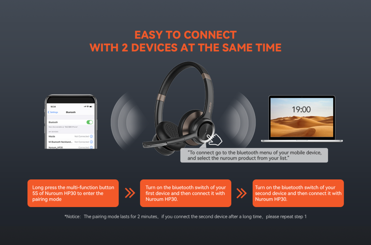 Multipoint connection