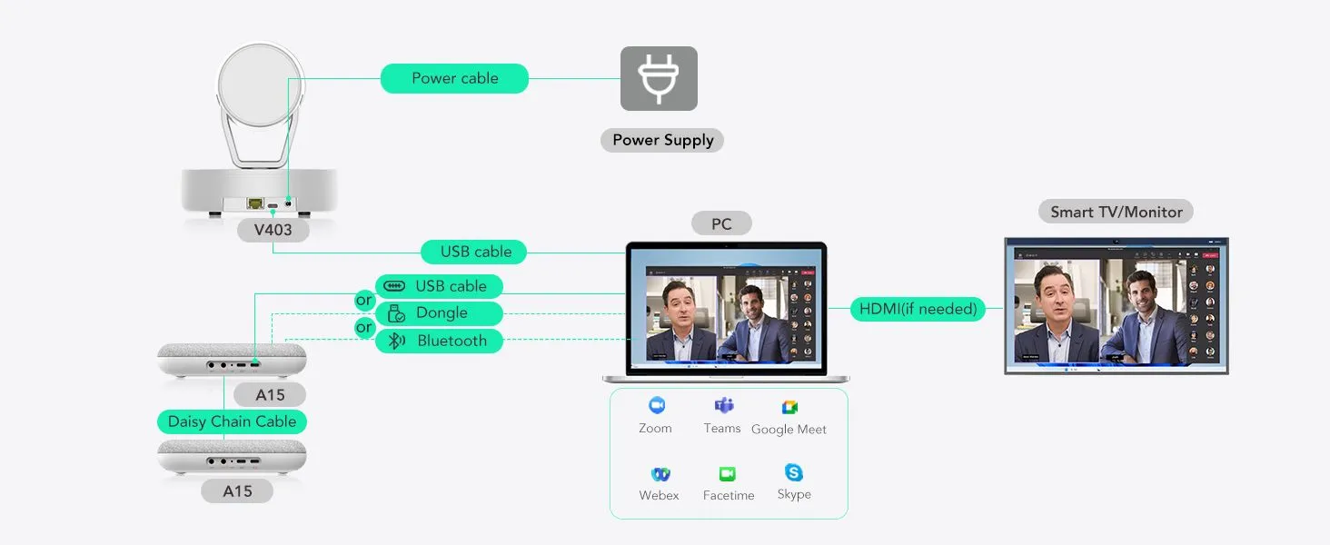 VC/Streaming Connection