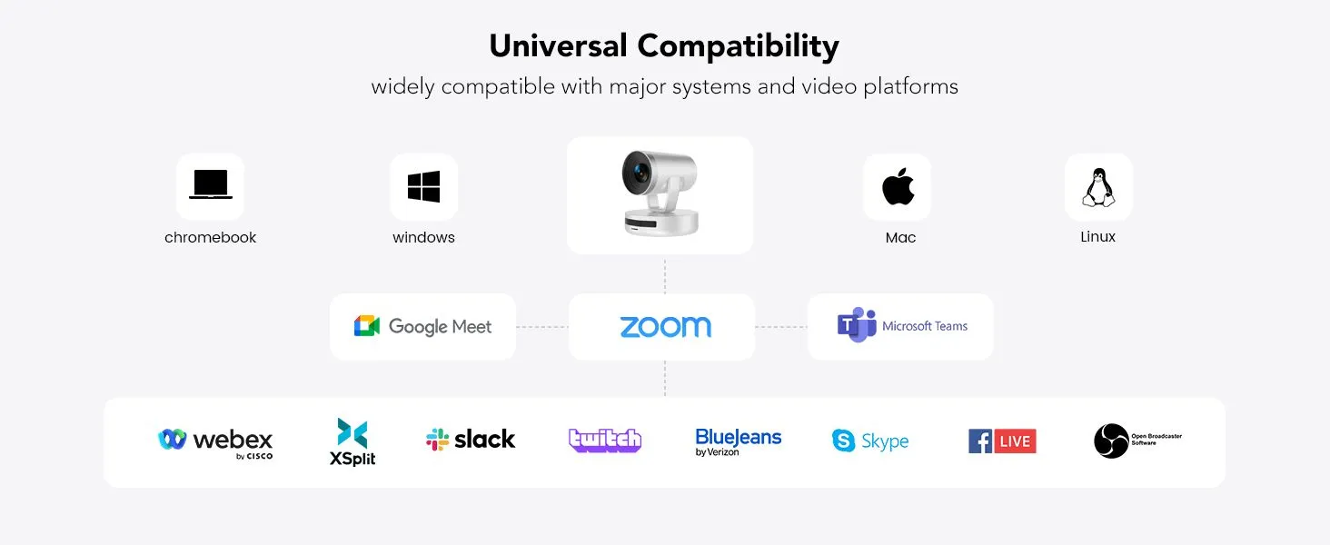 Compatibilidad universal