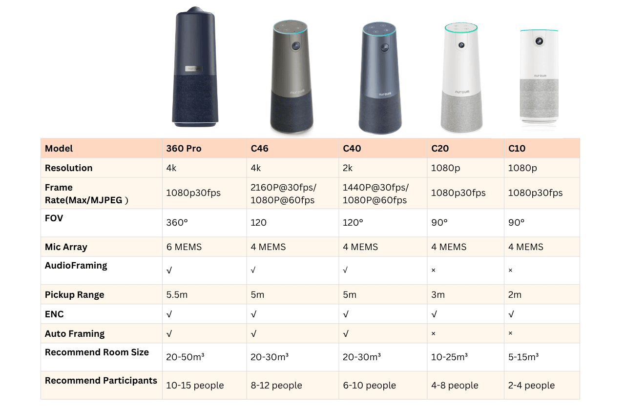 2025-buying-guide-how-to-choose-the-best-conference-room-av-system-compare.PNG