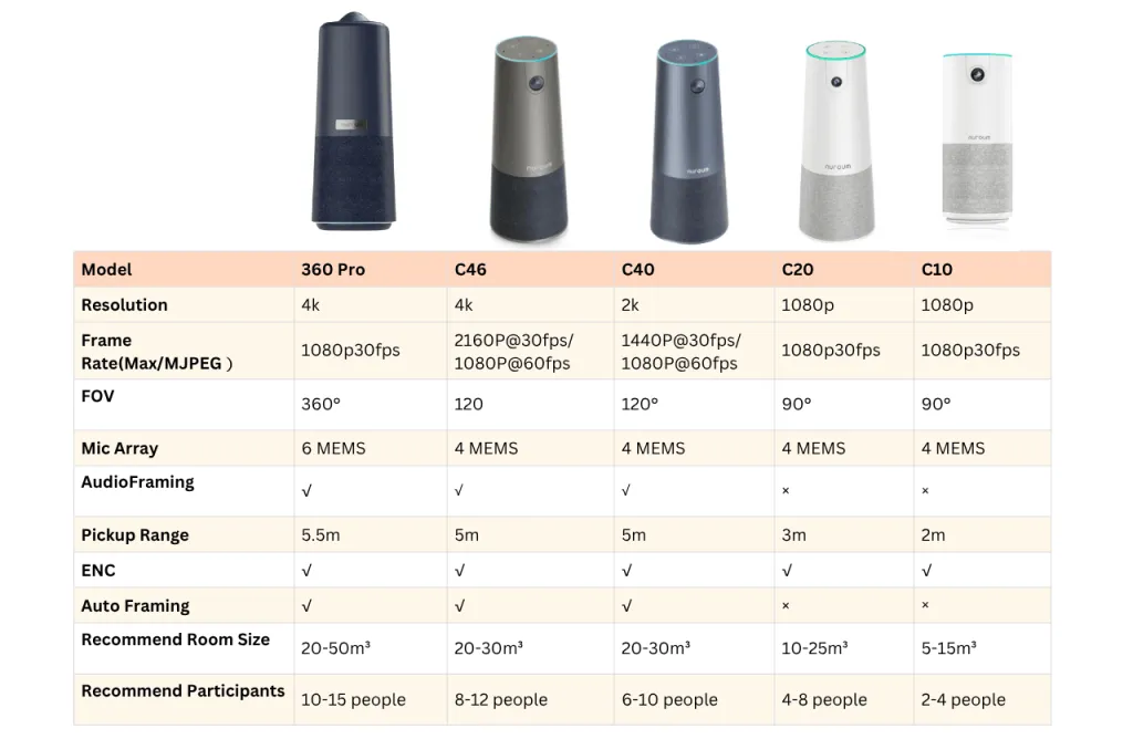 2025-buying-guide-how-to-choose-the-best-conference-room-av-system-compare.PNG