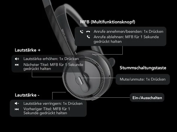 Einfache Steuerung