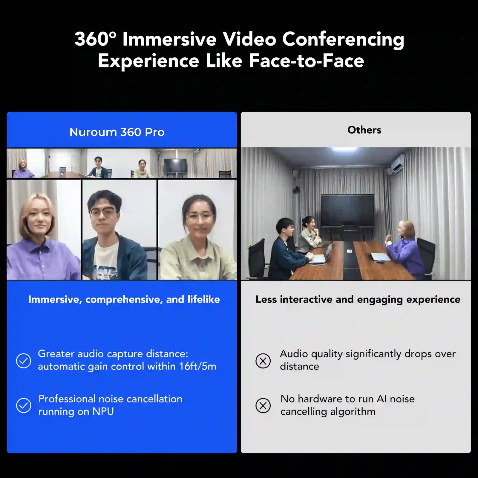 HD 360° Conference Camera, Video Conferencing Solution HD 360° Conference Camera, Video Conferencing Solution