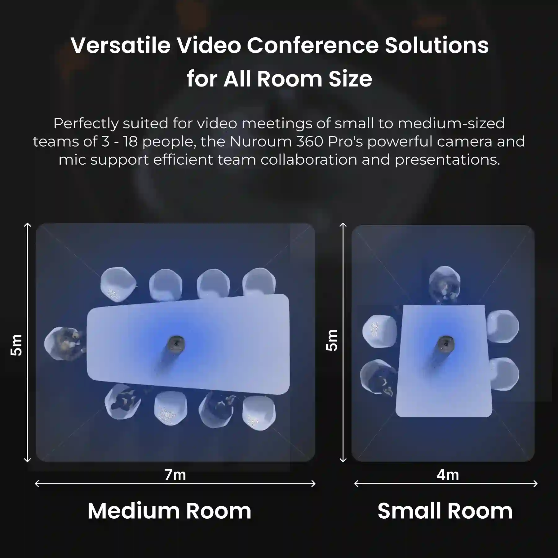 Nuroum 360 Pro All-in-one Conference Camera for Immersive and Pro-Audio Group Video Chat