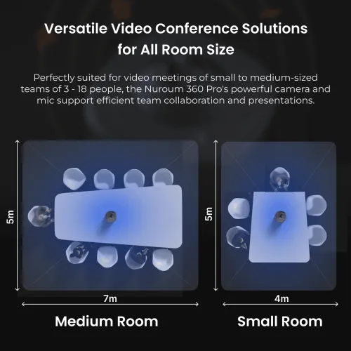 HD 360° Conference Camera, Video Conferencing Solution