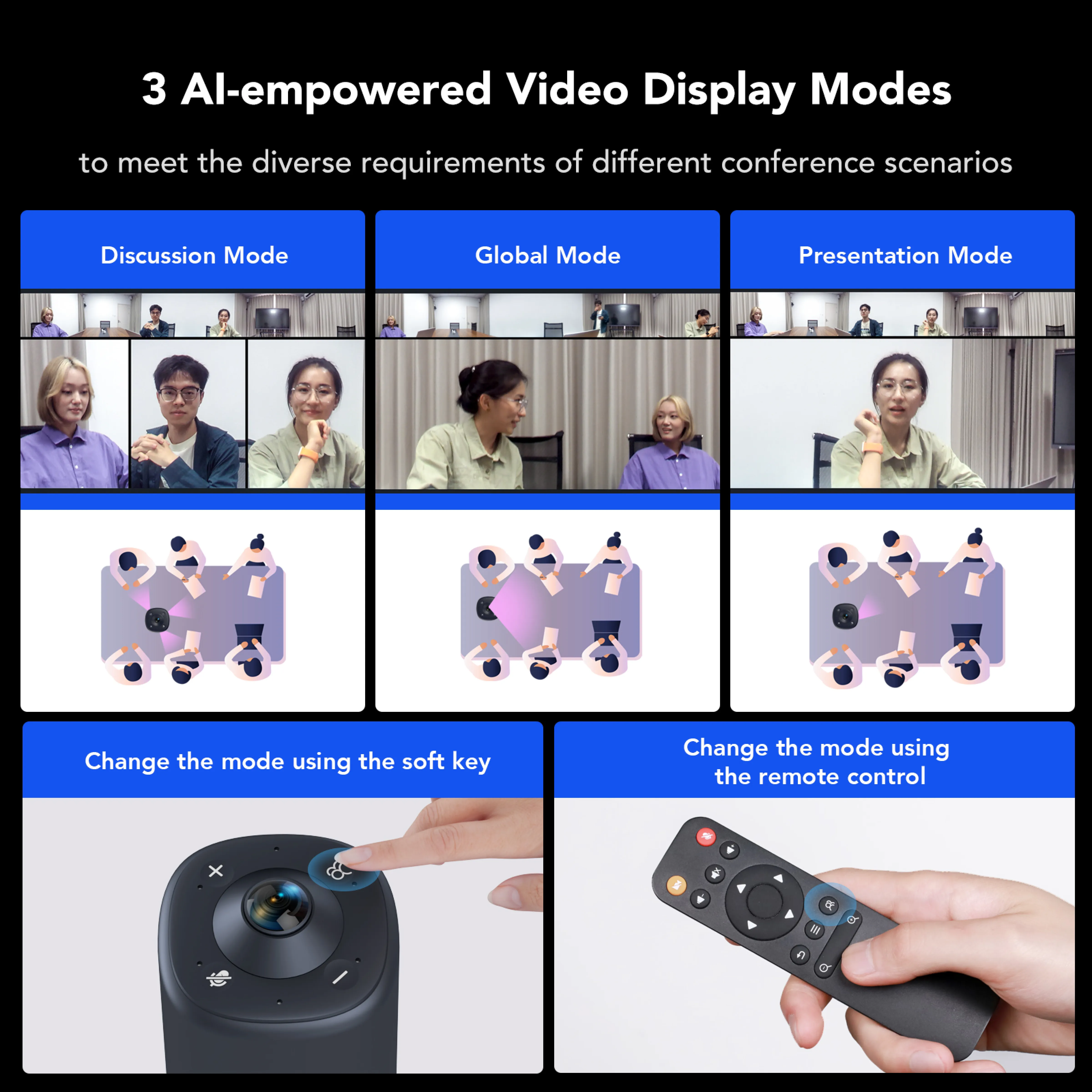 3 Al-empowered Video Display Modes