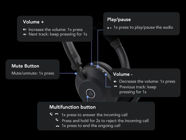 Easy Control Buttons