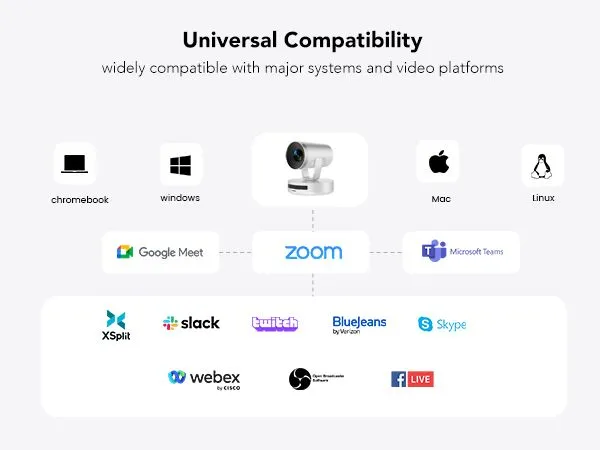 Universal Compatibility