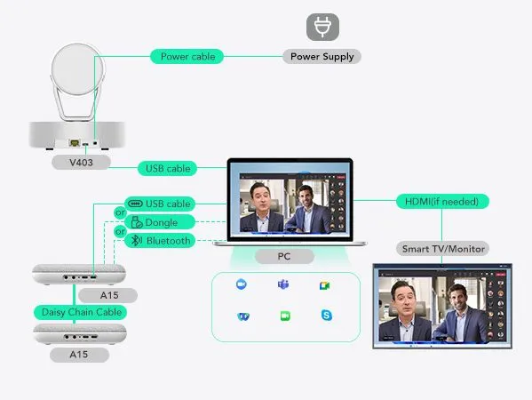 VC/Streaming Connection