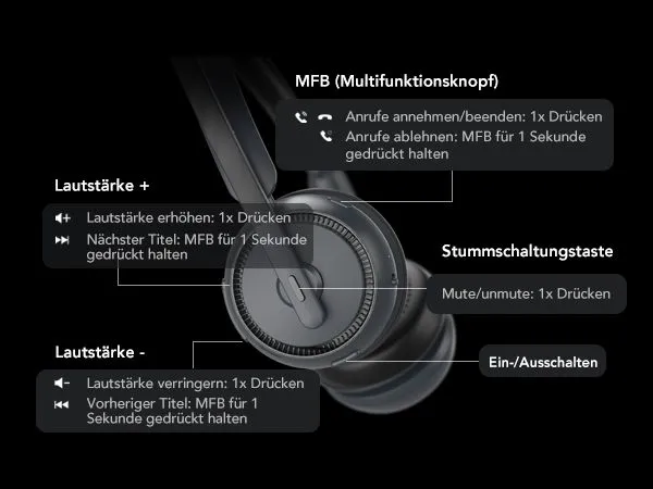 Einfache Steuerung