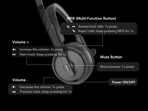 Easy Controls