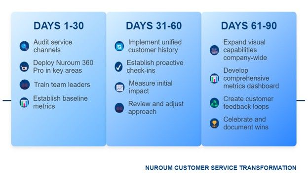 90-day-customer-service-transformation-plan.jpg