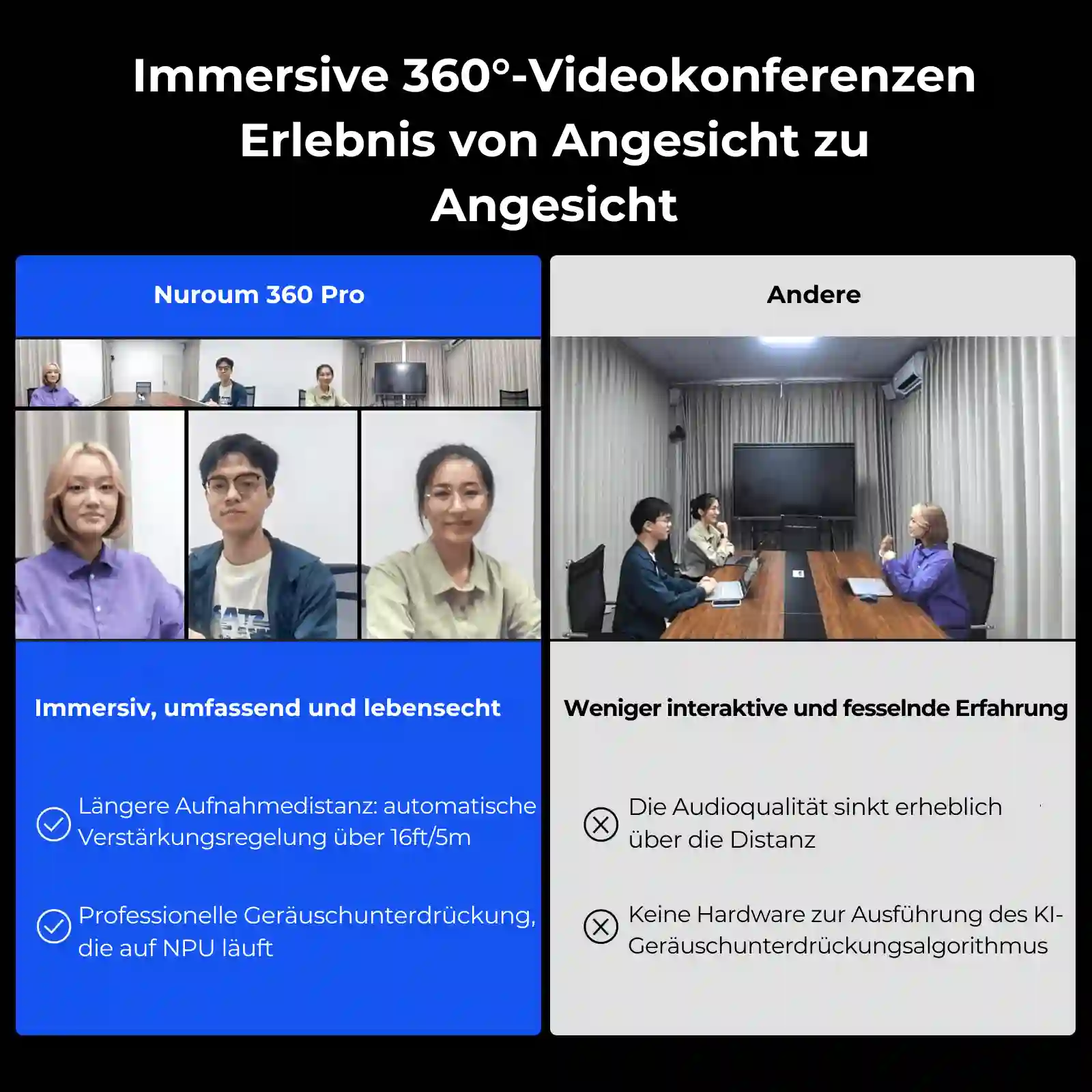 Nuroum 360 Pro All-in-One 360-Grad-Konferenzkamera für immersive und professionelle Audio-Videokonferenzen