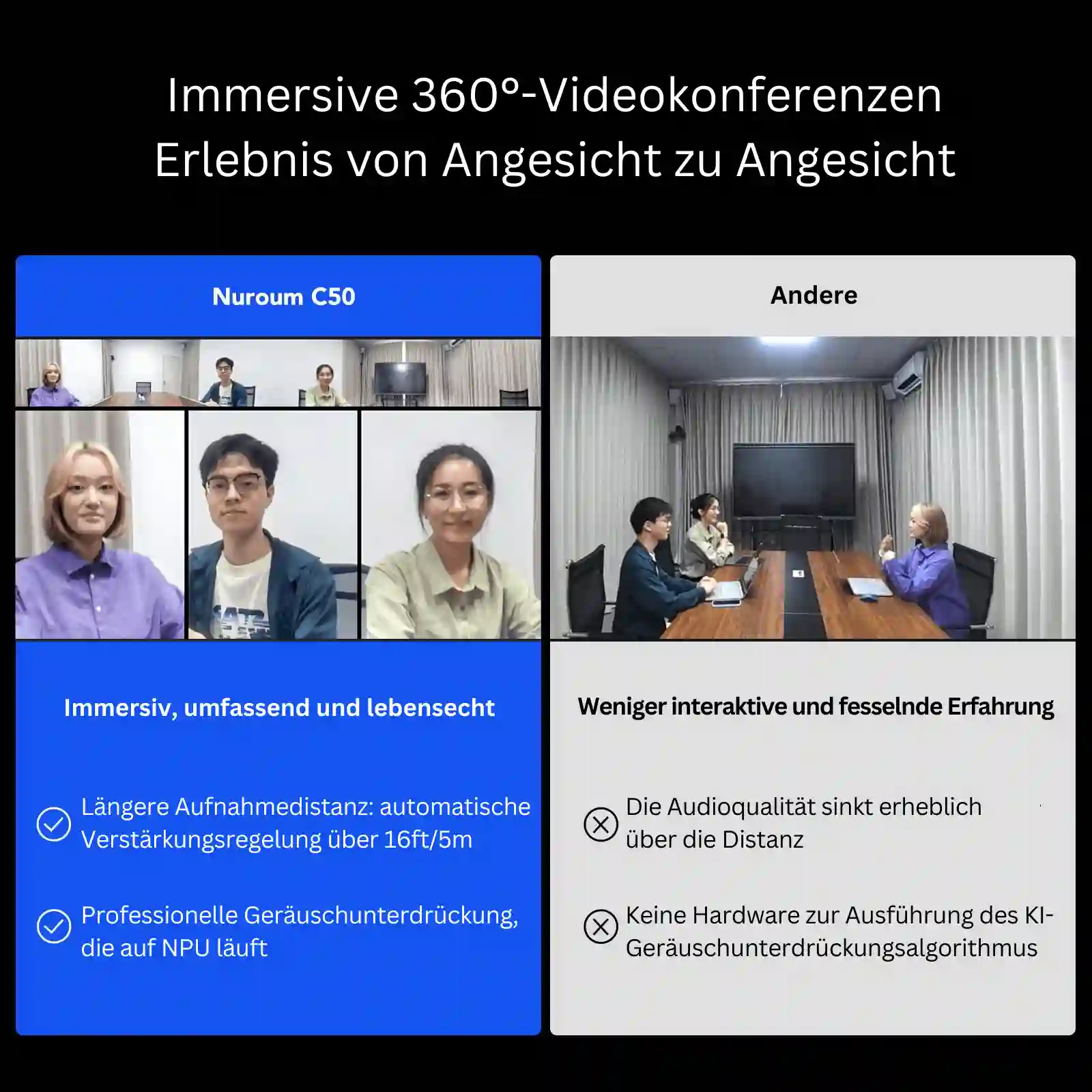 Nuroum 360 Pro All-in-One 360-Grad-Konferenzkamera für immersive und professionelle Audio-Videokonferenzen