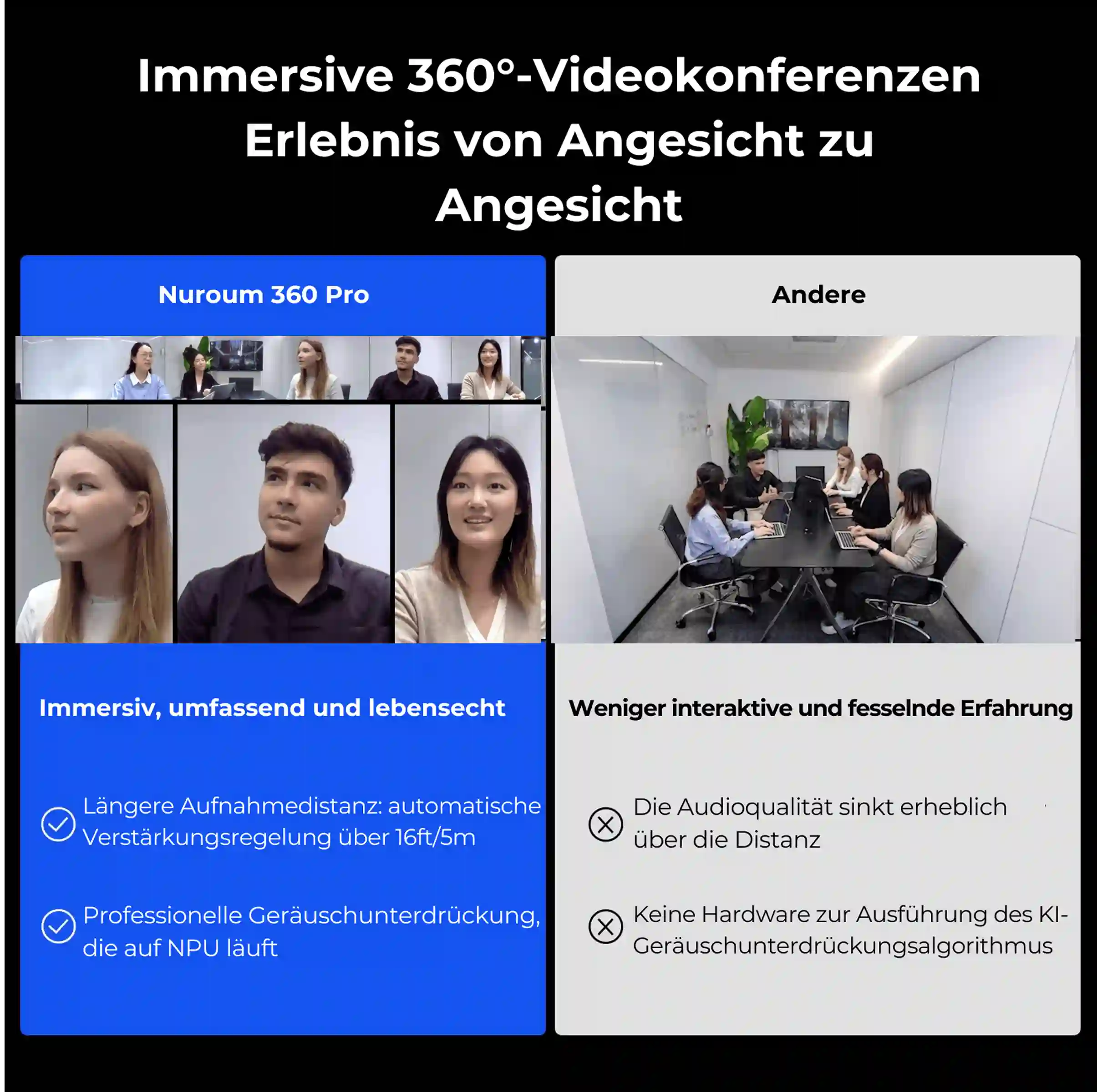 Nuroum 360 Pro All-in-One 360-Grad-Konferenzkamera für immersive und professionelle Audio-Videokonferenzen