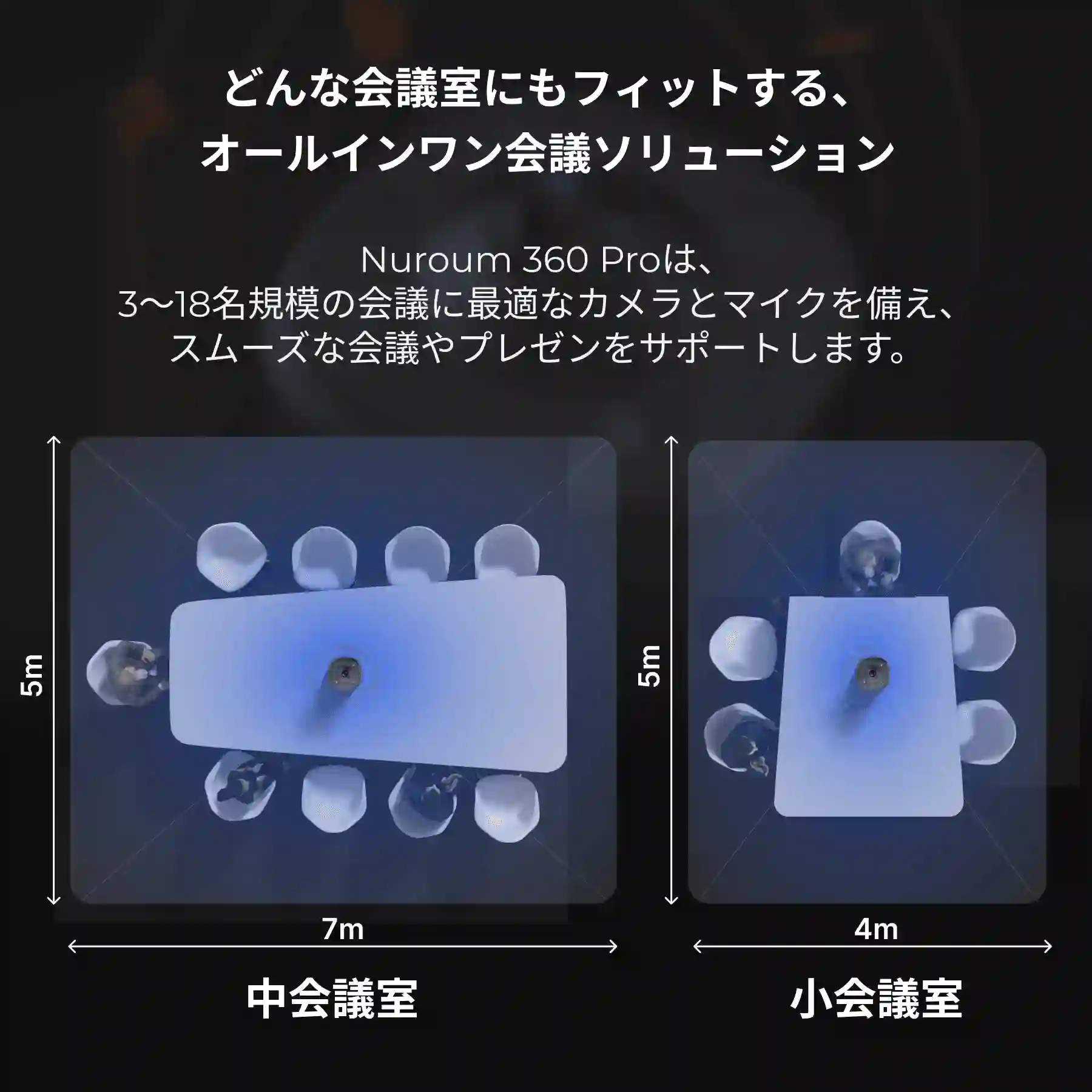 【360度オールインワンカメラ】オンラインミーティングに最適な没入感とプロ音質を提供