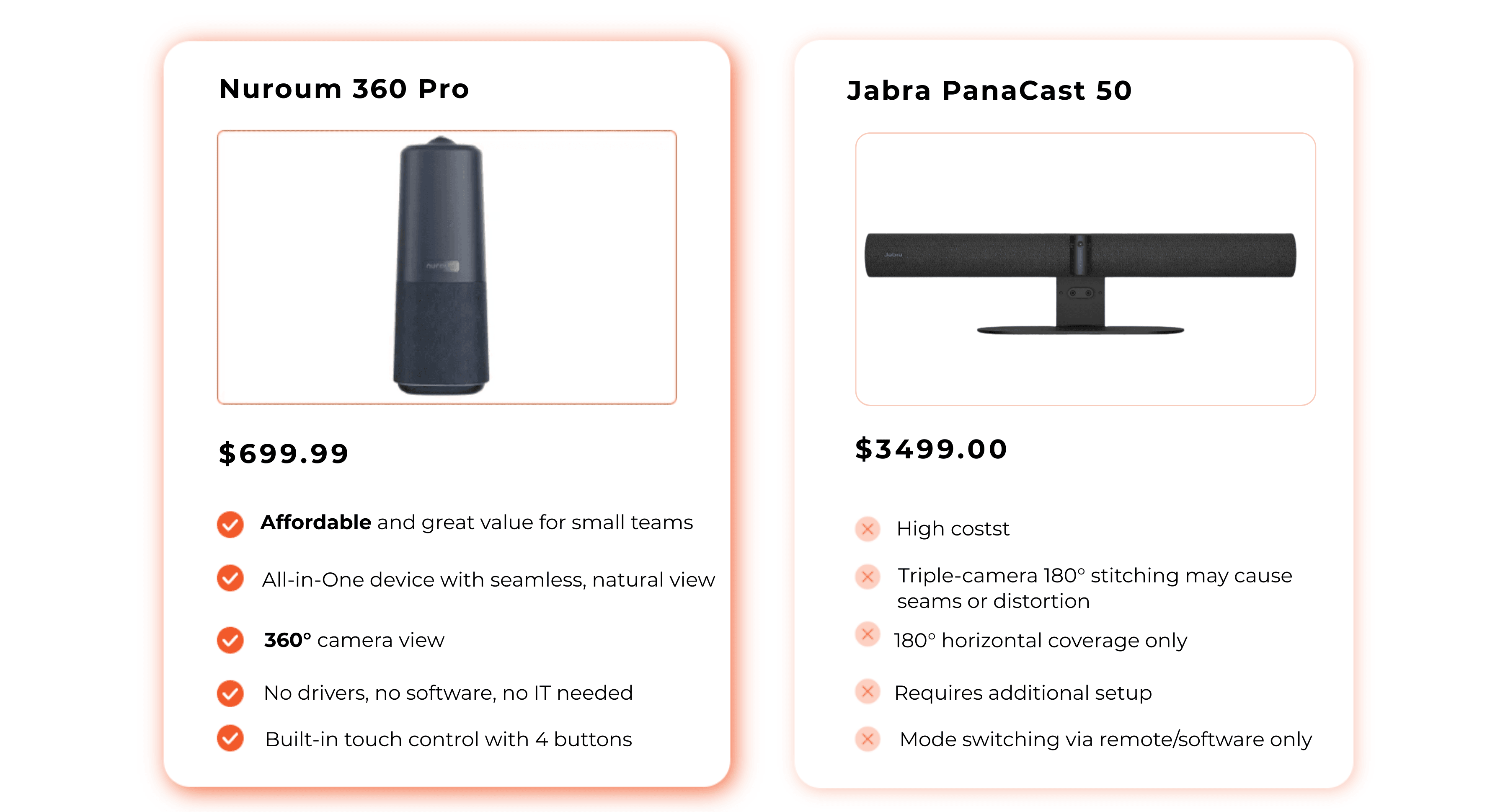 Nuroum 360 Pro vs Jabra PanaCast 50.png