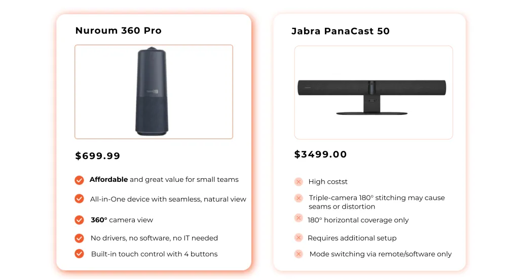 360-pro-vs-jabra-panacast-50.png