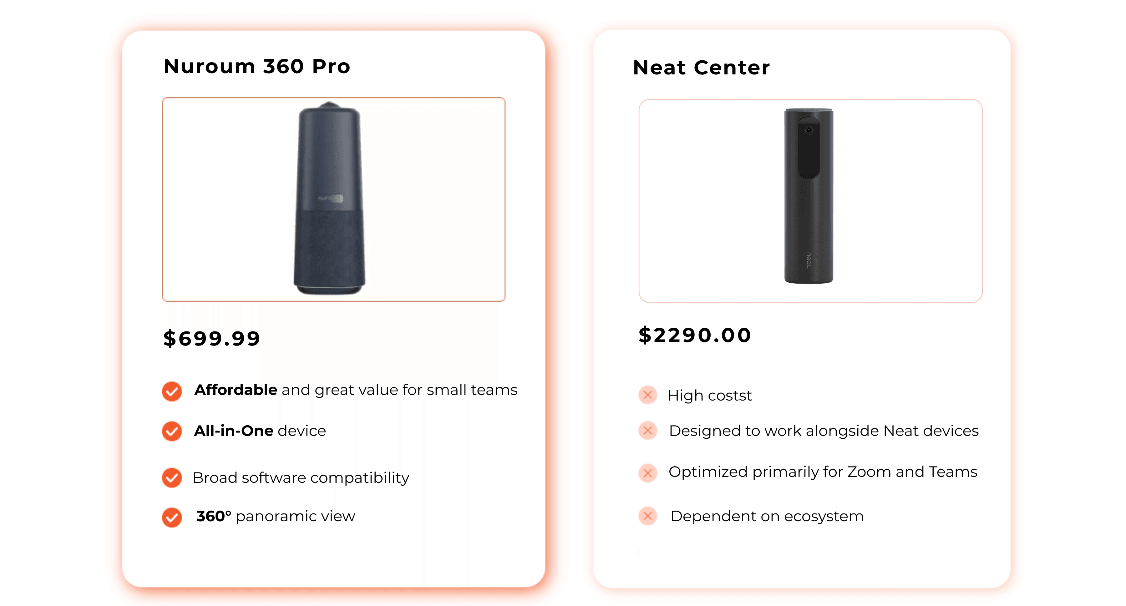 Nuroum 360 Pro vs Neat Center.png