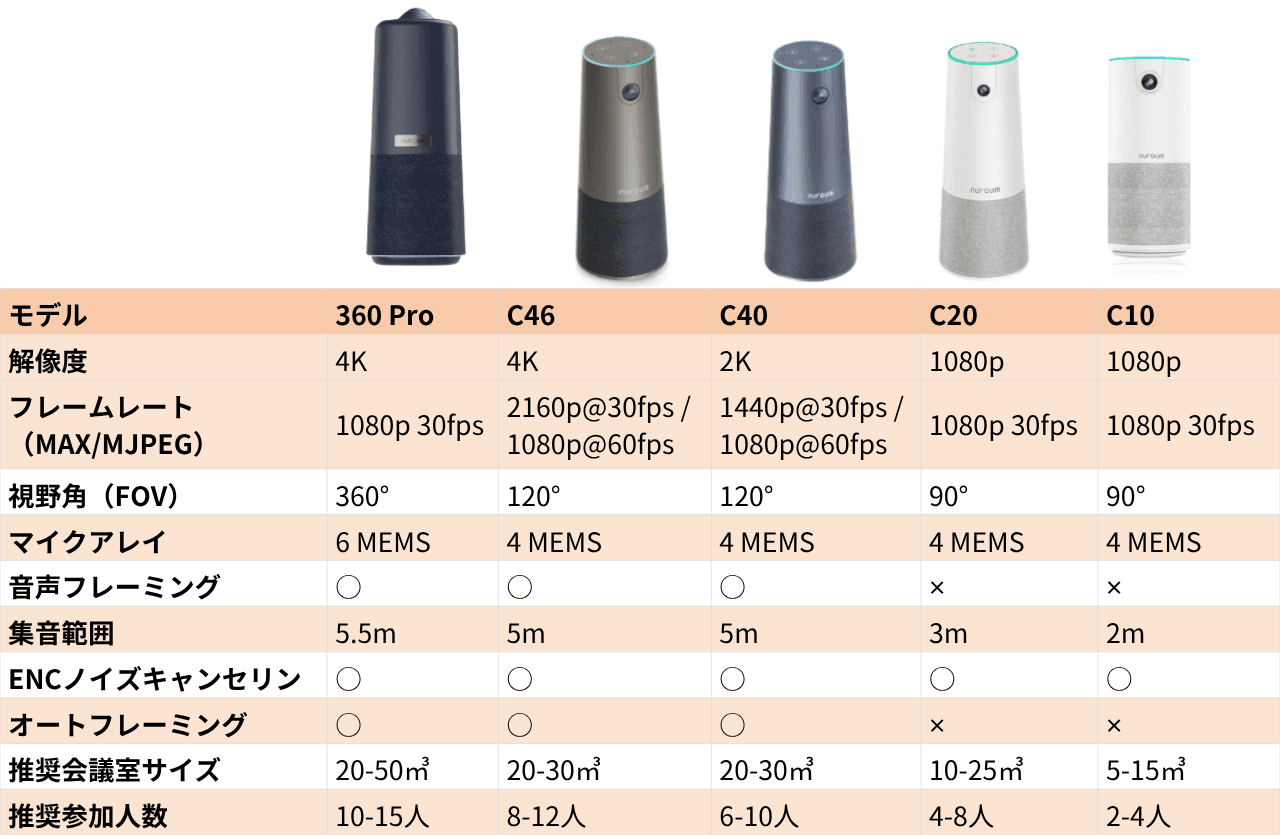 Nuroum C-series.png