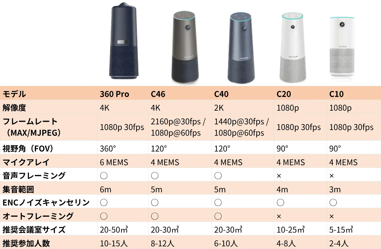 Nuroum C-series.png