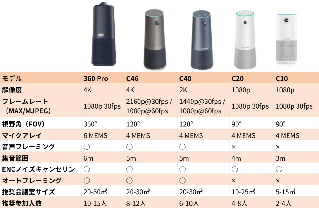 Nuroum C-series.png