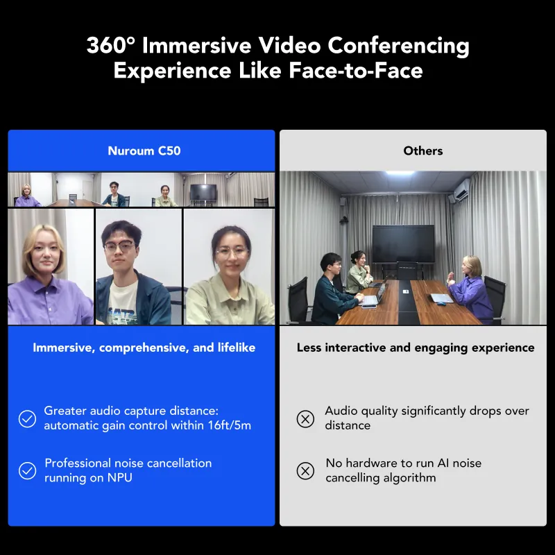 360 Pro All-in-one Conference Carmera for Immersive and Pro Audio Group Meeting