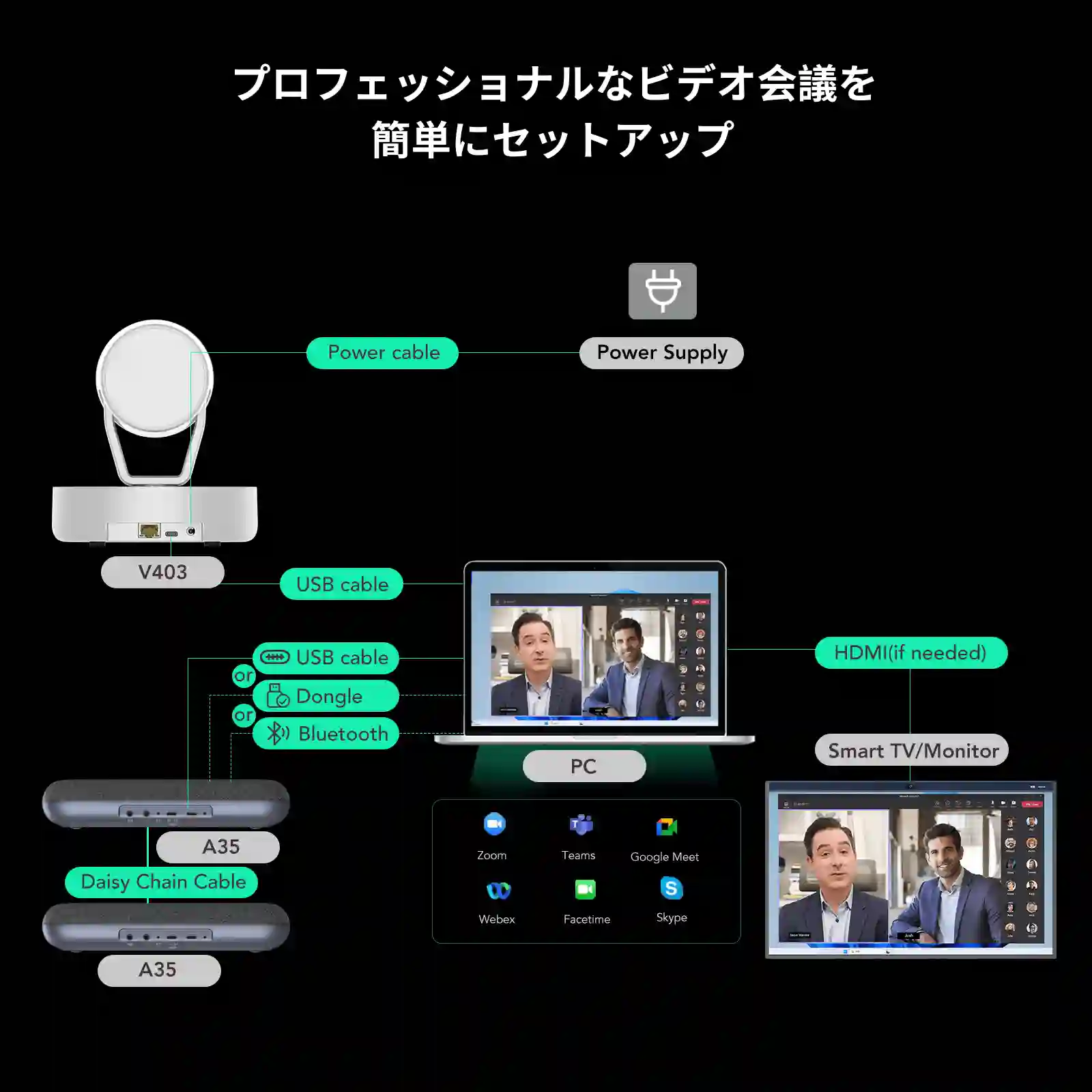 A15+V403中規模会議室向けソリューション|クリアな通話を実現するAudio Pro Bluetoothスピーカーフォン