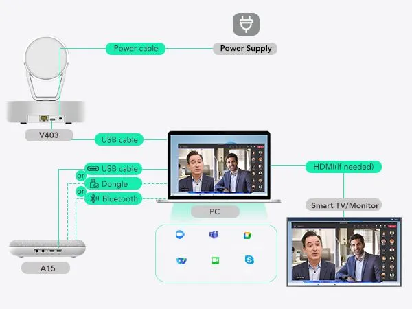 VC/Streaming Connection