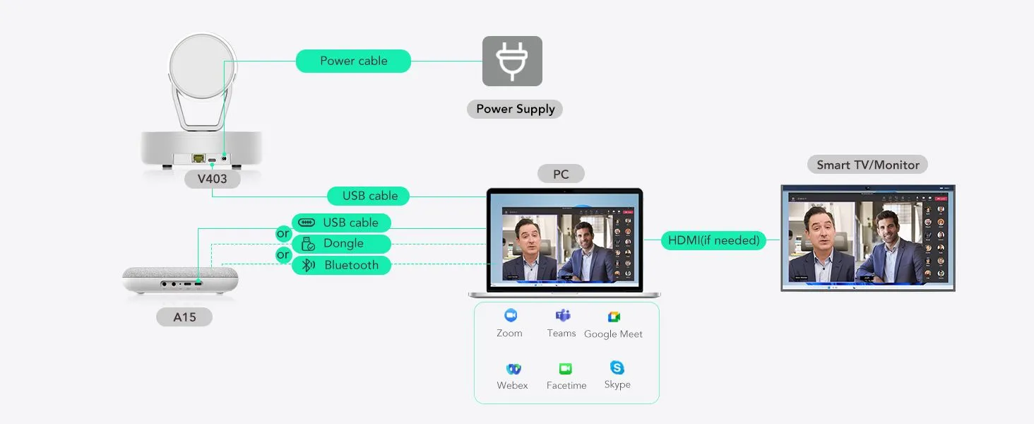 VC/Streaming Connection