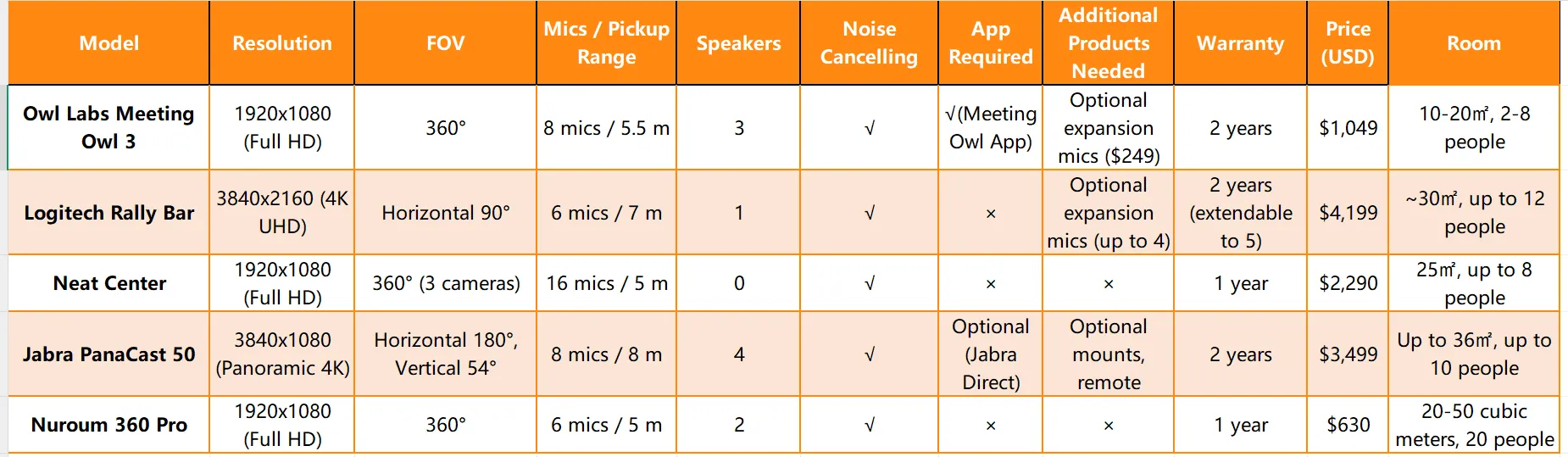 best-video-conferencing-solutions-for-large-rooms-chartimage.png