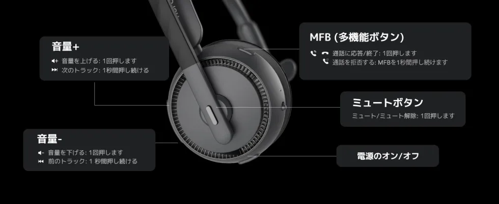 Nuroum HP31D ノイズリダクションヘッドセット