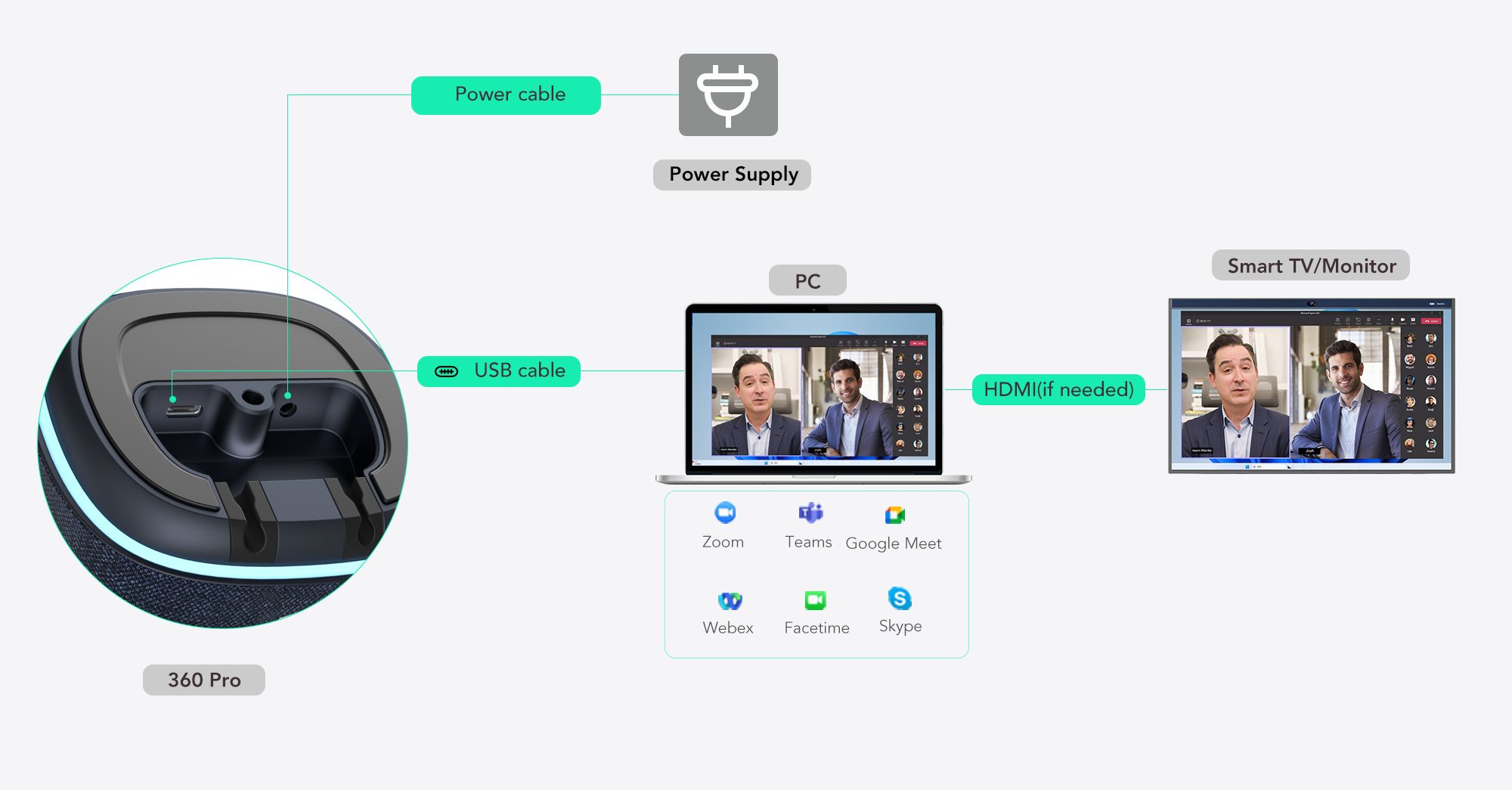 9634 Nuroum 360 Pro ウェブカメラ web会議用 360° Amazon.co.jp: Nuroum 360 Pro ウェブカメラ web会議用 360°カメラ