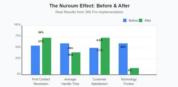 customer service with nuroum cam