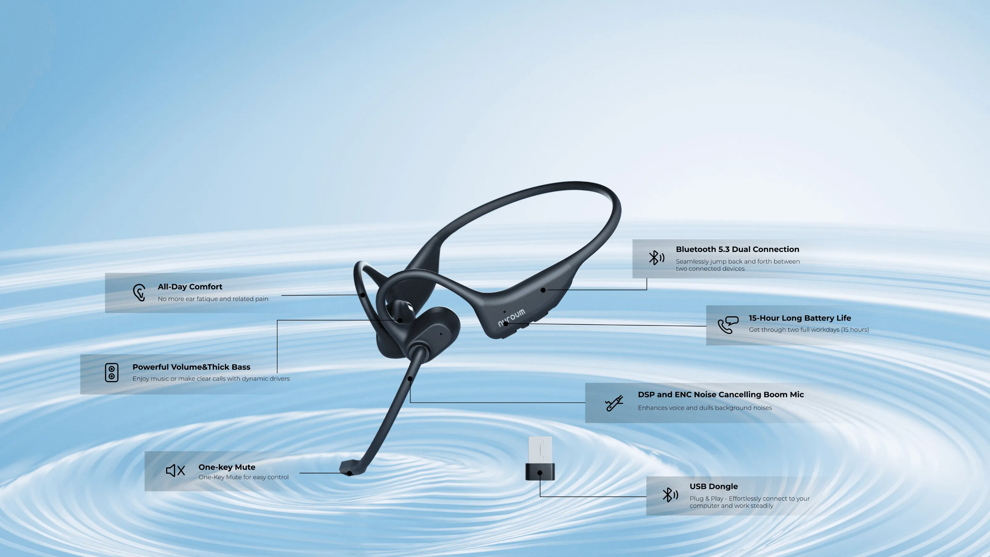 Best Wireless Headset For Office Best Wireless Headset for Work | Noise Cancelling & BT | Open Ear Pro 2