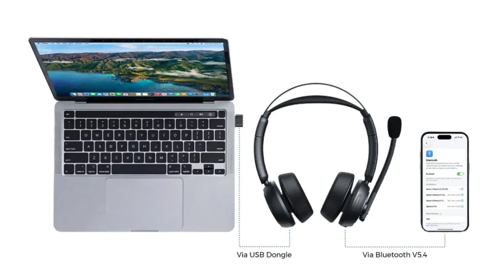 Illustration showing headset connected to laptop with USB dongle and phone with Bluetooth V5.4.