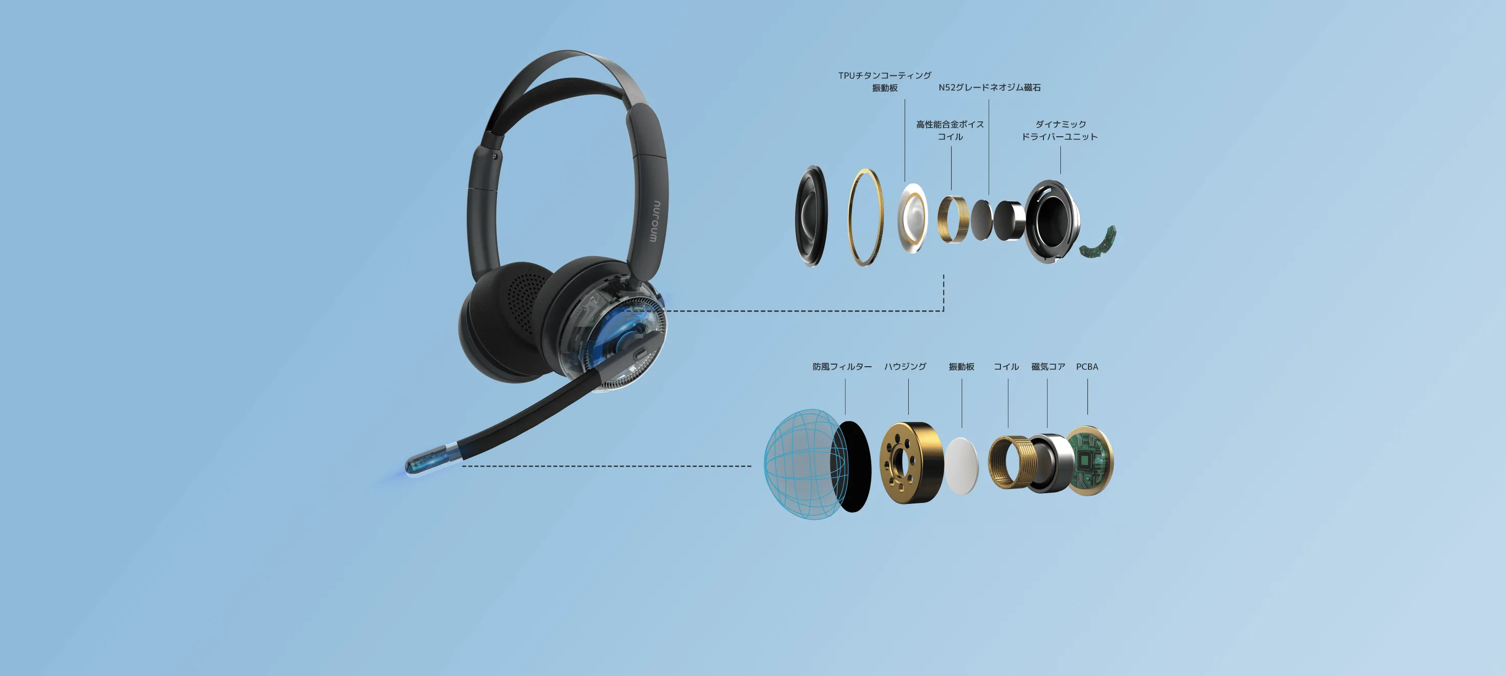Nuroum HP31Dワイヤレスヘッドセット
