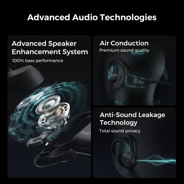 Nuroum Open Ear Pro 2 Business Headset with Mic - Shop Now