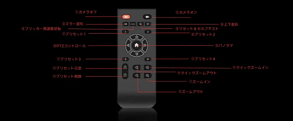 remote-control-explanation.png