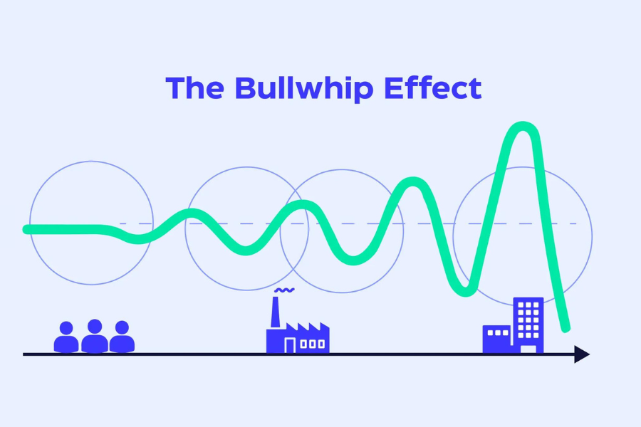 Unveiling the Bullwhip Effect: A Surprising Lens on Hybrid Work