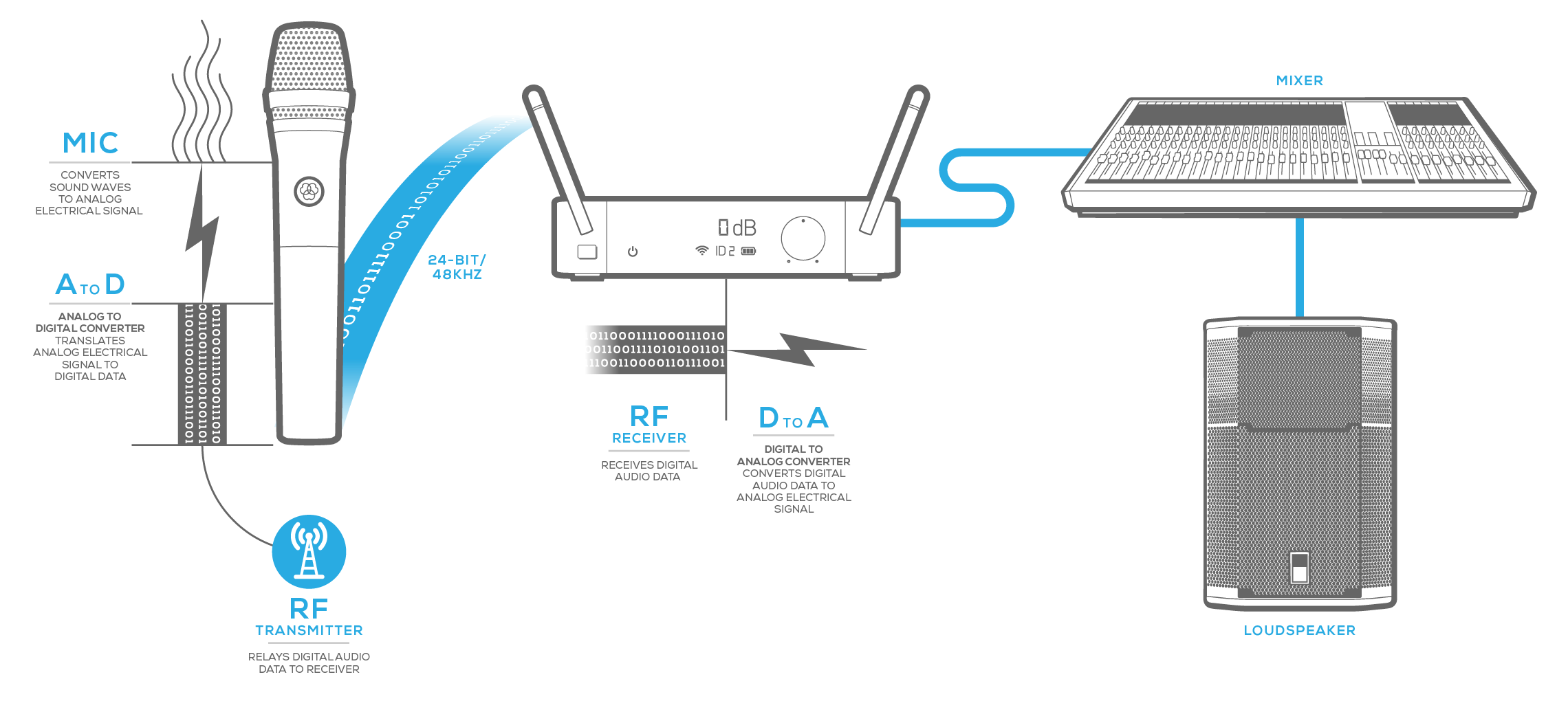 https://resource.auditoryworks.co/server/nearstream/images/d1df49b5-f639-47d2-b642-fb65999ff8b3.png